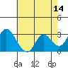 Antioch tide chart for Saturday, May 14, 2022