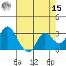 Antioch tide chart for Sunday, May 15, 2022
