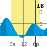 Antioch tide chart for Monday, May 16, 2022