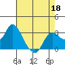 Antioch tide chart for Wednesday, May 18, 2022