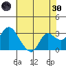 Antioch tide chart for Monday, May 30, 2022