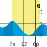 Antioch tide chart for Friday, May 6, 2022