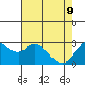 Antioch tide chart for Monday, May 9, 2022