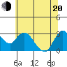 Antioch tide chart for Monday, June 20, 2022