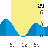Antioch tide chart for Wednesday, June 29, 2022