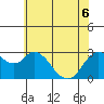 Antioch tide chart for Monday, June 6, 2022