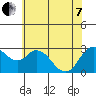 Antioch tide chart for Tuesday, June 7, 2022