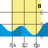Antioch tide chart for Wednesday, June 8, 2022