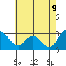Antioch tide chart for Thursday, June 9, 2022