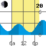 Antioch tide chart for Wednesday, July 20, 2022