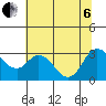 Antioch tide chart for Wednesday, July 6, 2022
