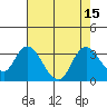 Antioch tide chart for Monday, August 15, 2022
