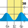 Antioch tide chart for Tuesday, August 30, 2022