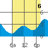 Antioch tide chart for Saturday, August 6, 2022