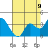 Antioch tide chart for Tuesday, August 9, 2022