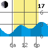 Antioch tide chart for Saturday, September 17, 2022