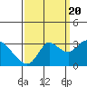 Antioch tide chart for Tuesday, September 20, 2022