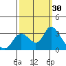 Antioch tide chart for Friday, September 30, 2022