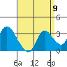 Antioch tide chart for Friday, September 9, 2022