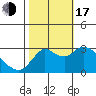 Antioch tide chart for Monday, October 17, 2022