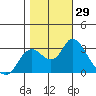 Antioch tide chart for Saturday, October 29, 2022