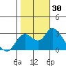 Antioch tide chart for Sunday, October 30, 2022