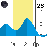 Antioch tide chart for Wednesday, November 23, 2022