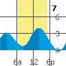 Antioch tide chart for Monday, November 7, 2022