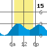 Antioch tide chart for Thursday, December 15, 2022