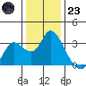 Antioch tide chart for Friday, December 23, 2022