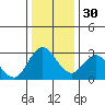 Antioch tide chart for Friday, December 30, 2022