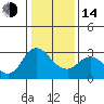 Antioch tide chart for Saturday, January 14, 2023