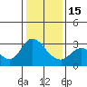 Antioch tide chart for Sunday, January 15, 2023
