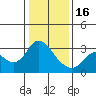 Antioch tide chart for Monday, January 16, 2023