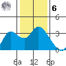 Antioch tide chart for Friday, January 6, 2023