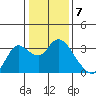 Antioch tide chart for Saturday, January 7, 2023