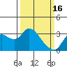 Antioch tide chart for Thursday, March 16, 2023