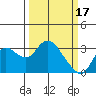 Antioch tide chart for Friday, March 17, 2023