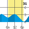 Antioch tide chart for Friday, March 31, 2023