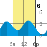 Antioch tide chart for Monday, March 6, 2023