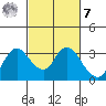 Antioch tide chart for Tuesday, March 7, 2023