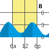 Antioch tide chart for Wednesday, March 8, 2023