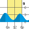 Antioch tide chart for Thursday, March 9, 2023