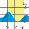 Antioch tide chart for Tuesday, April 11, 2023