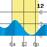 Antioch tide chart for Wednesday, April 12, 2023