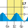 Antioch tide chart for Monday, April 17, 2023