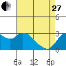 Antioch tide chart for Thursday, April 27, 2023