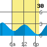 Antioch tide chart for Sunday, April 30, 2023