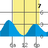 Antioch tide chart for Friday, April 7, 2023