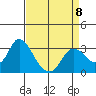 Antioch tide chart for Saturday, April 8, 2023